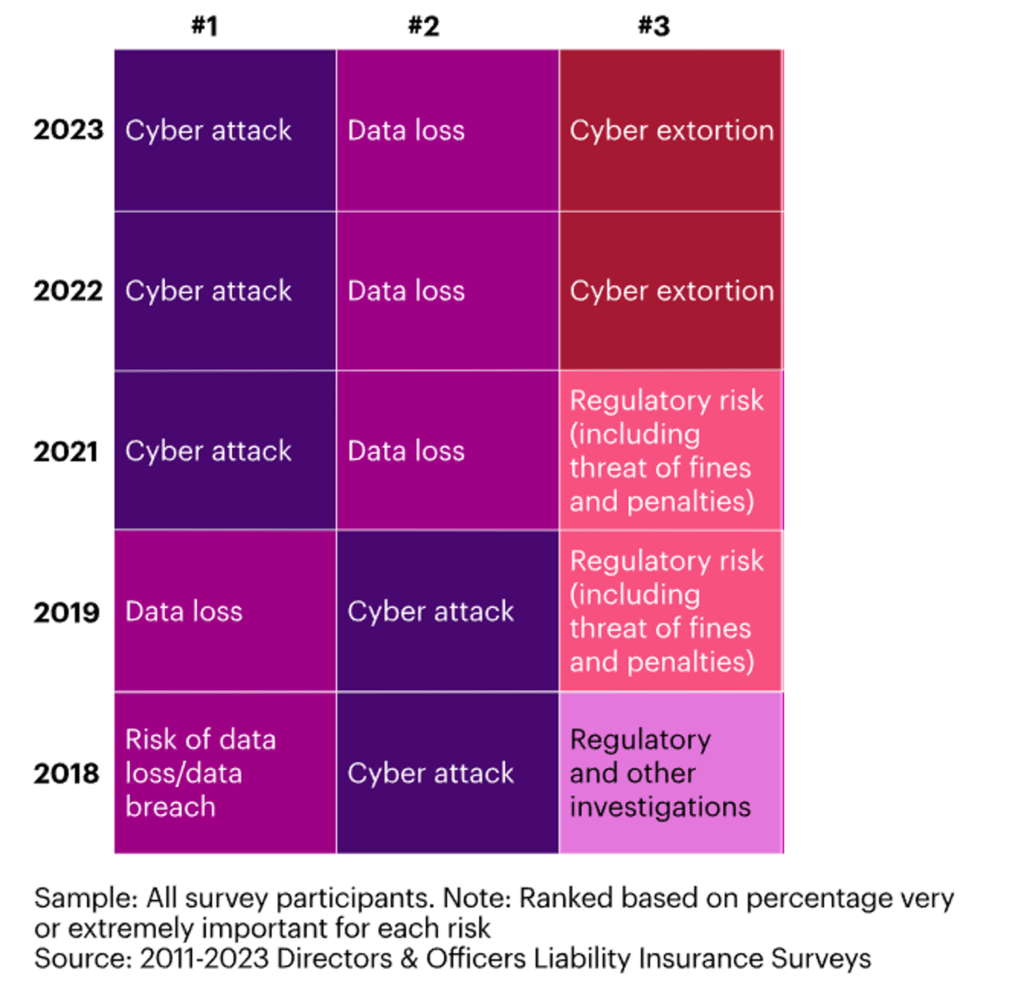 rischi amministratori e dirigenti